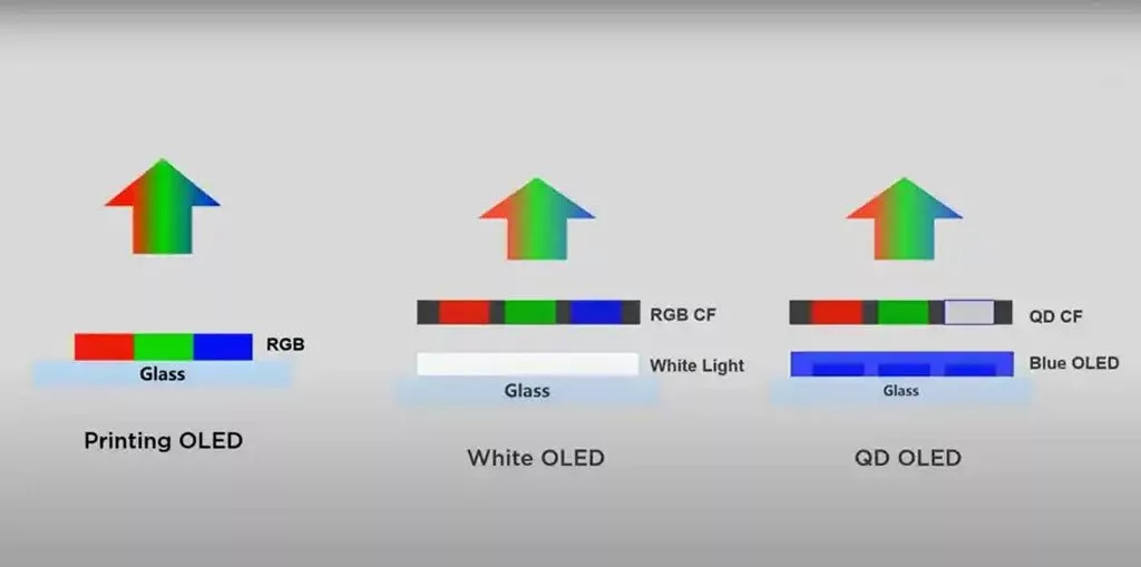 ساختار یک پنل W-OLED+CF