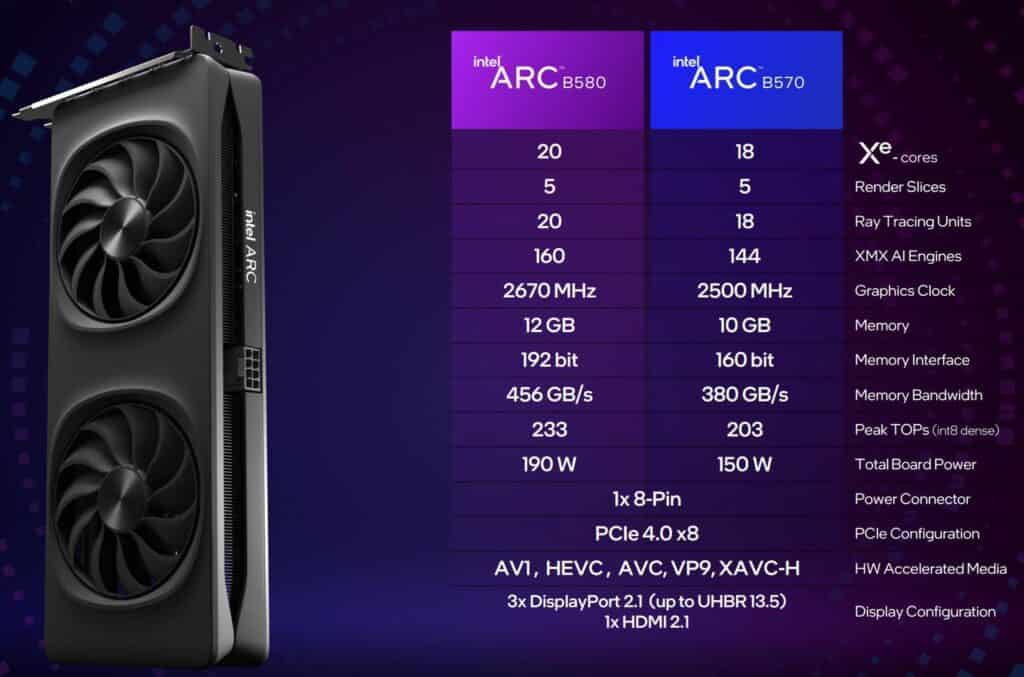 مشخصات اینتل Arc B580 و Arc B570