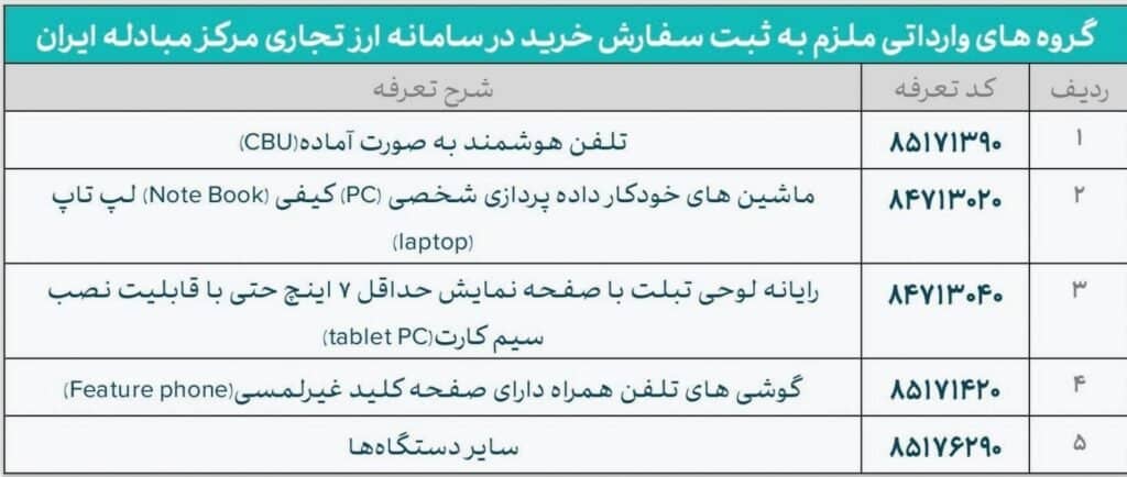 ارز نیمایی واردات موبایل، تبلت و لپ‌تاپ حذف شد