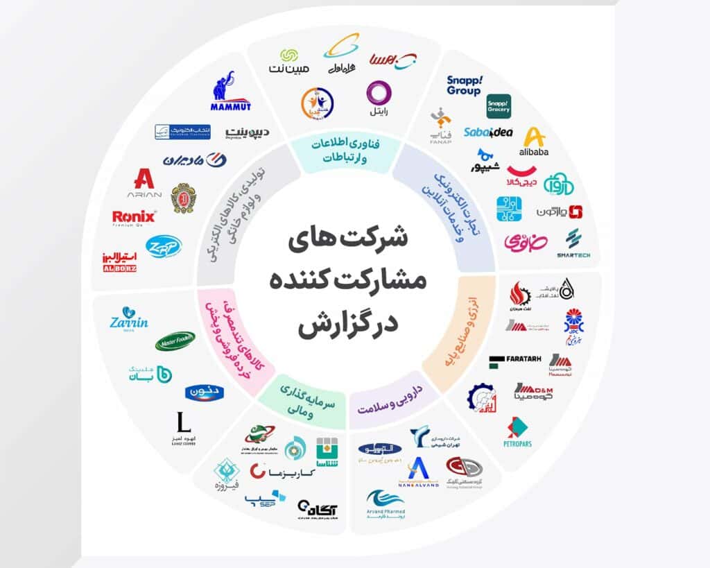 مشارکت کنندگان در نظرسنجی چالش منابع انسانی