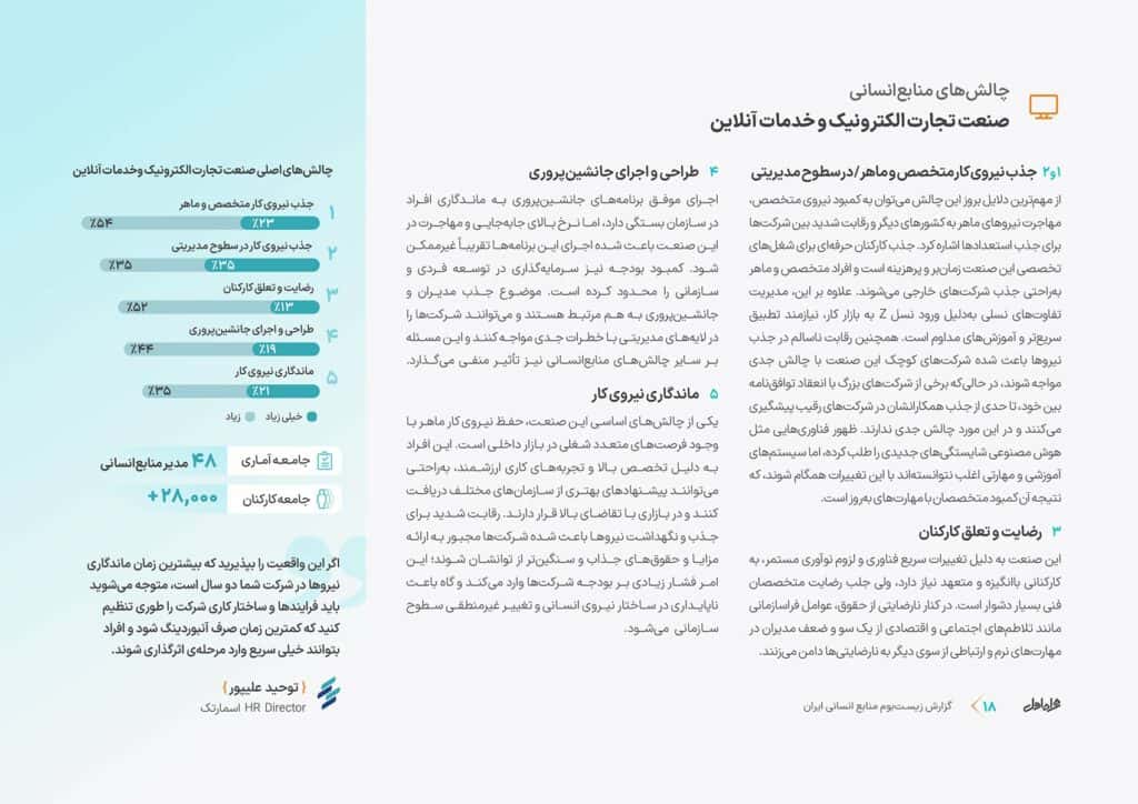 چالش‌های اصلی منابع انسانی در صنعت تجارت الکترونیک و خدمات آنلاین